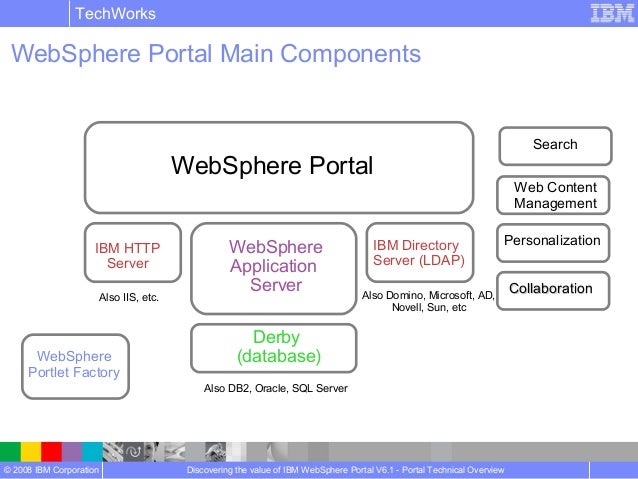ibm websphere portal server